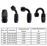 2PCS AN4/AN6/AN8/AN10/AN12 Swivel Hose End Fitting Adapter For Oil/Fuel/Gas Hose Line_2